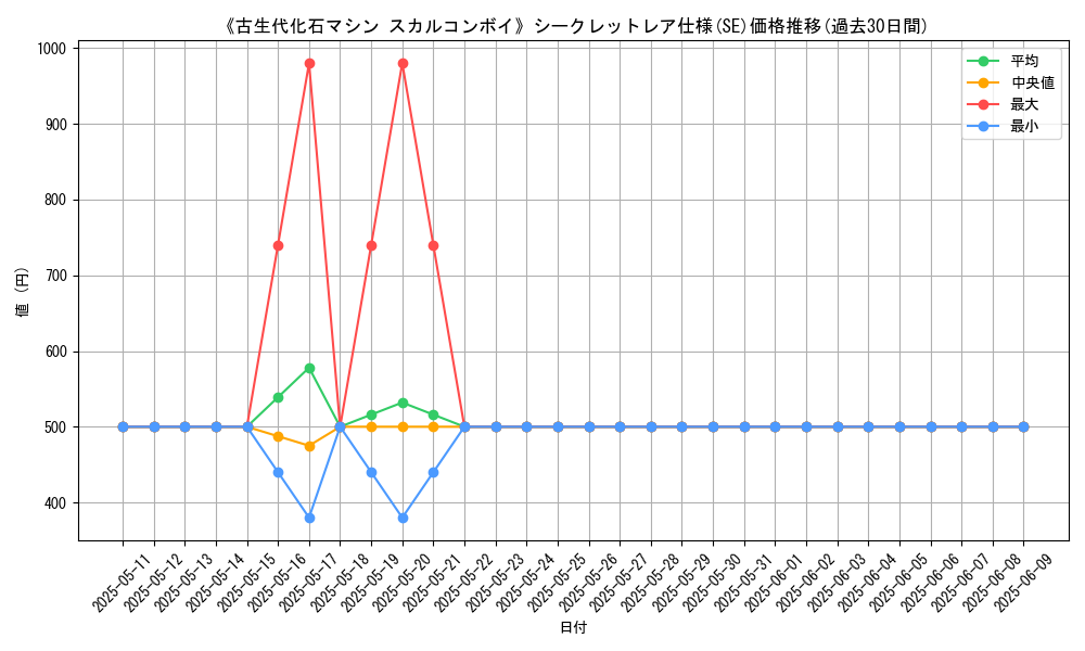 graph_rarity_6219