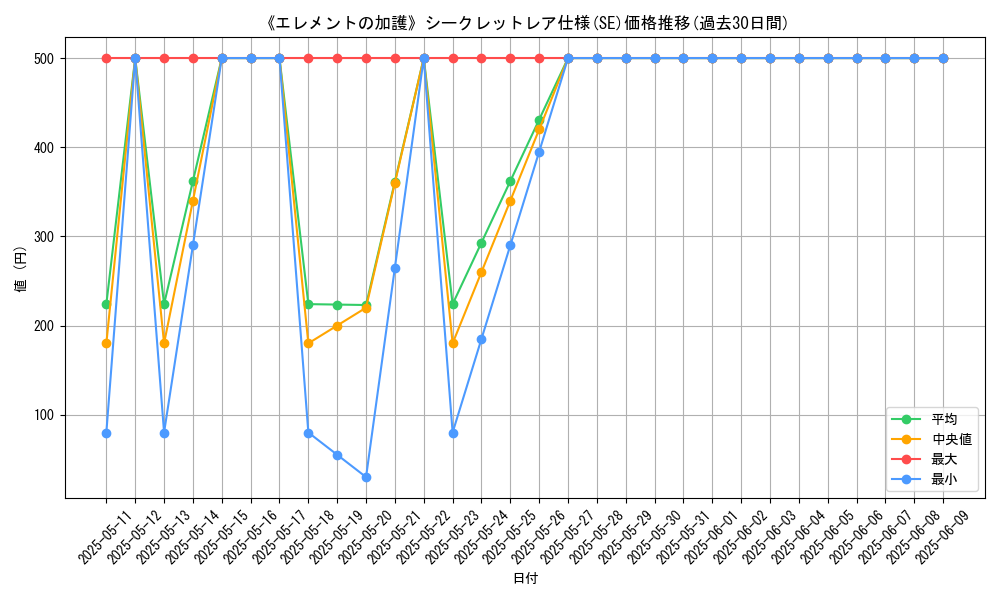 graph_rarity_6219