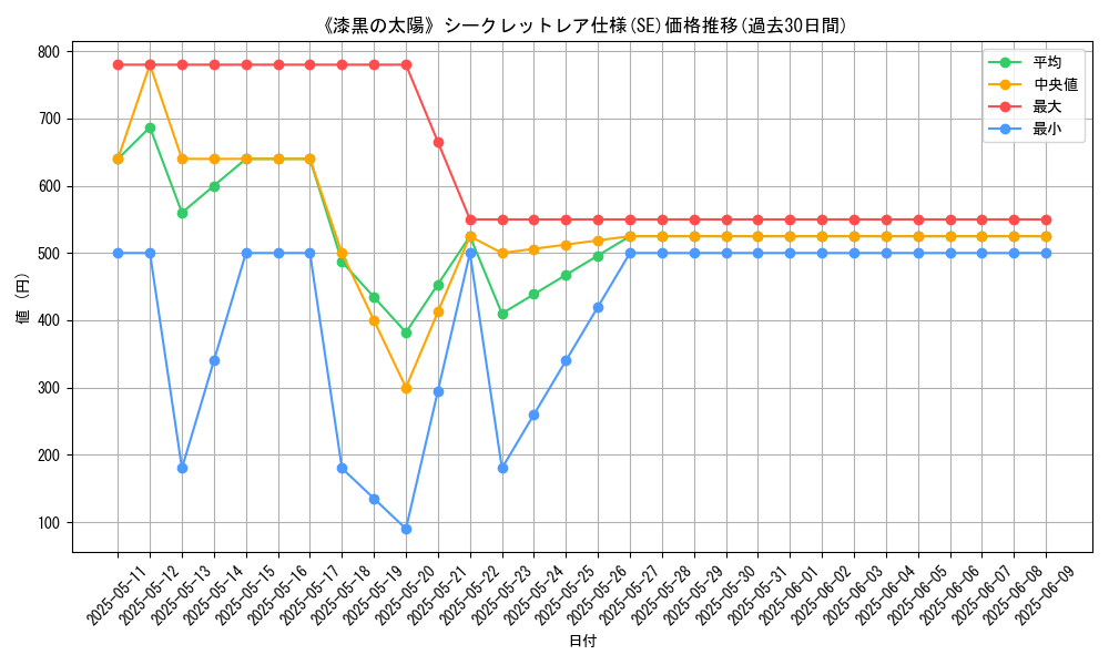 graph_rarity_6219