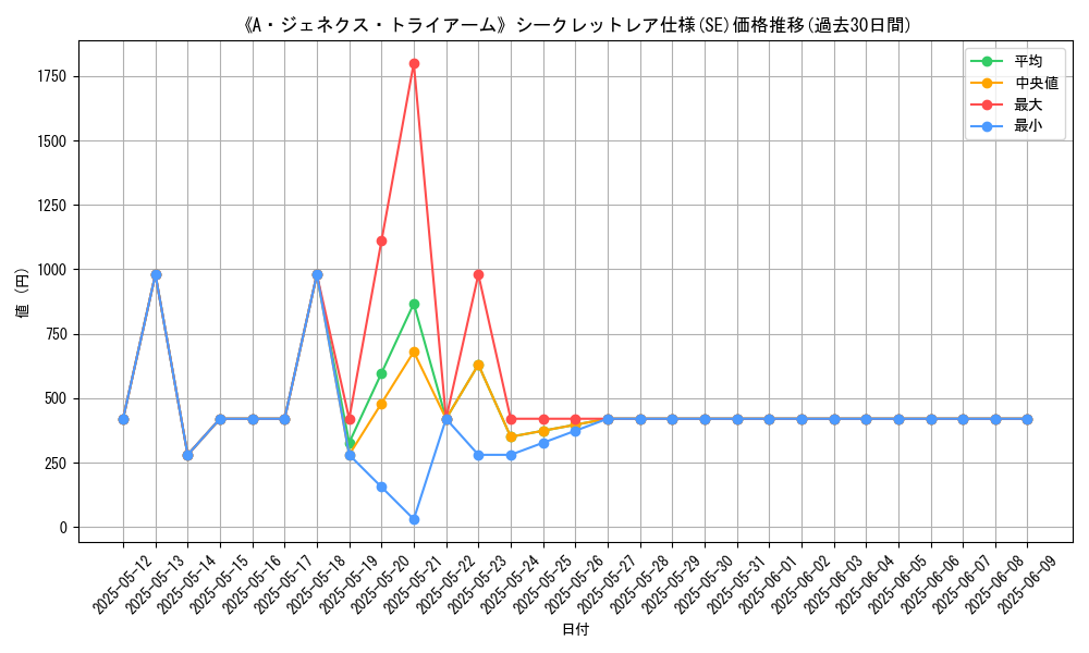 graph_rarity_6219