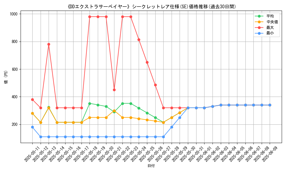 graph_rarity_6219
