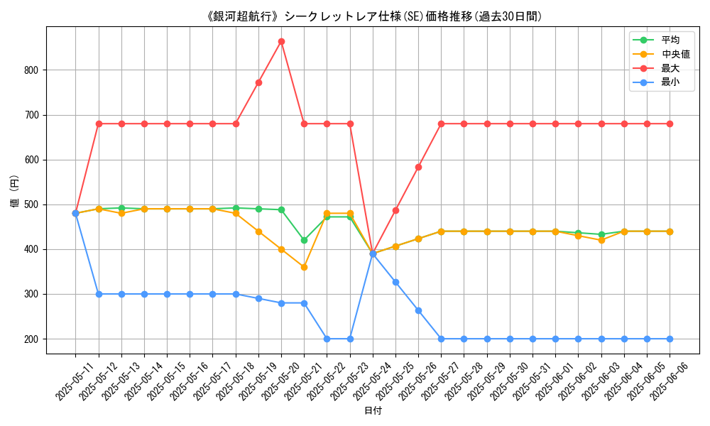 graph_rarity_6219