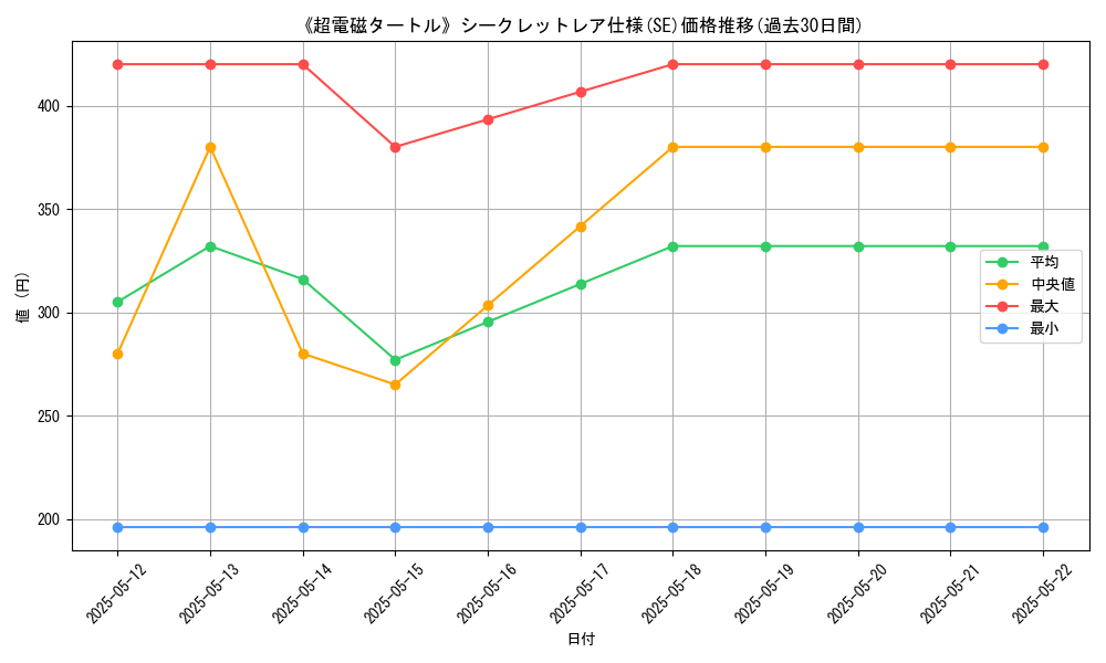 graph_rarity_6219