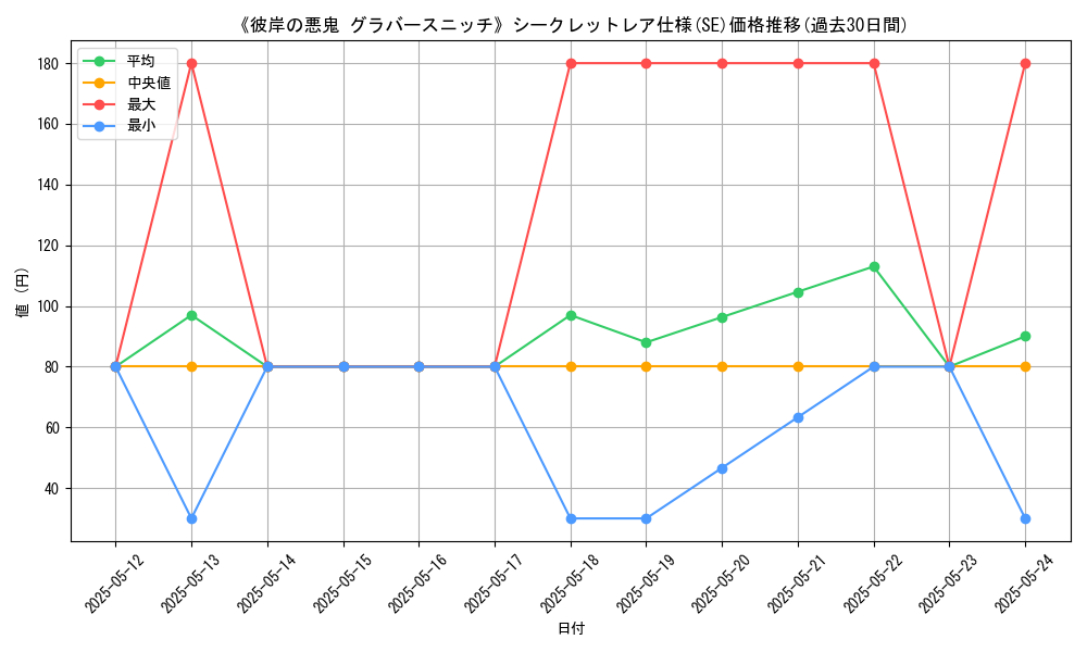 graph_rarity_6219