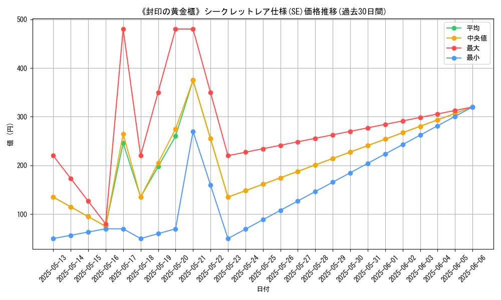 graph_rarity_6219