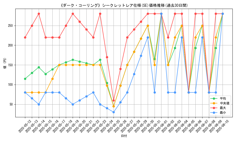 graph_rarity_6219