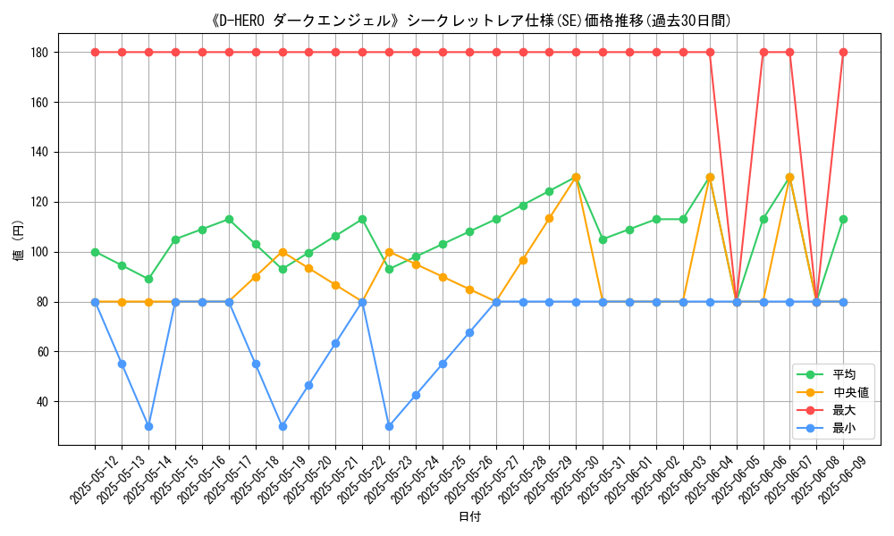 graph_rarity_6219