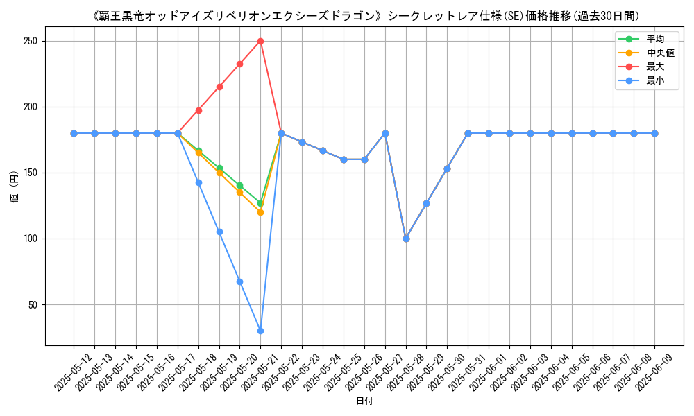 graph_rarity_6219