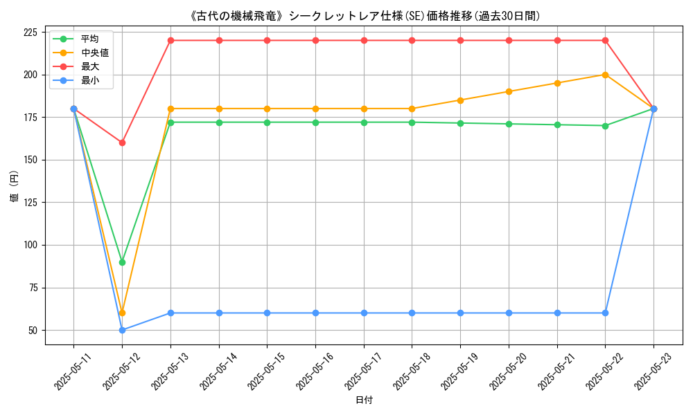 graph_rarity_6219
