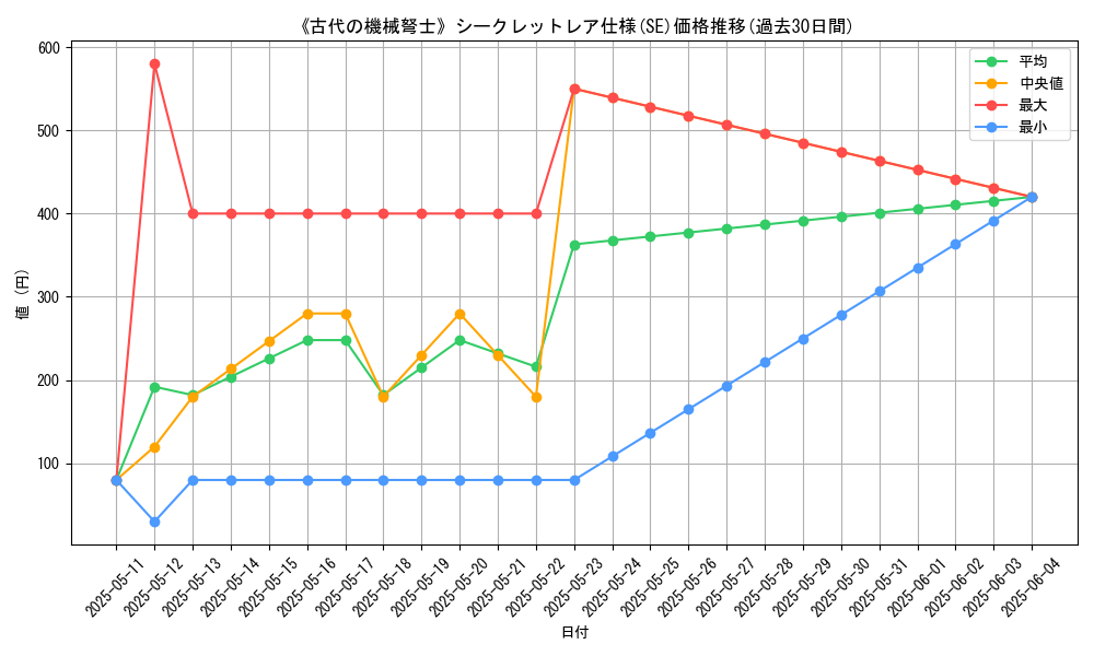 graph_rarity_6219