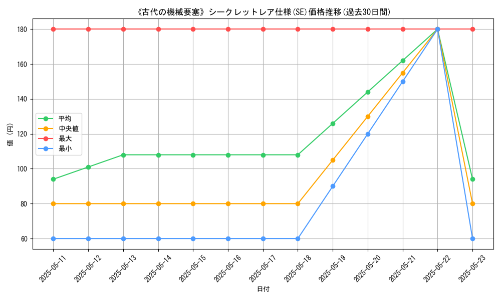 graph_rarity_6219