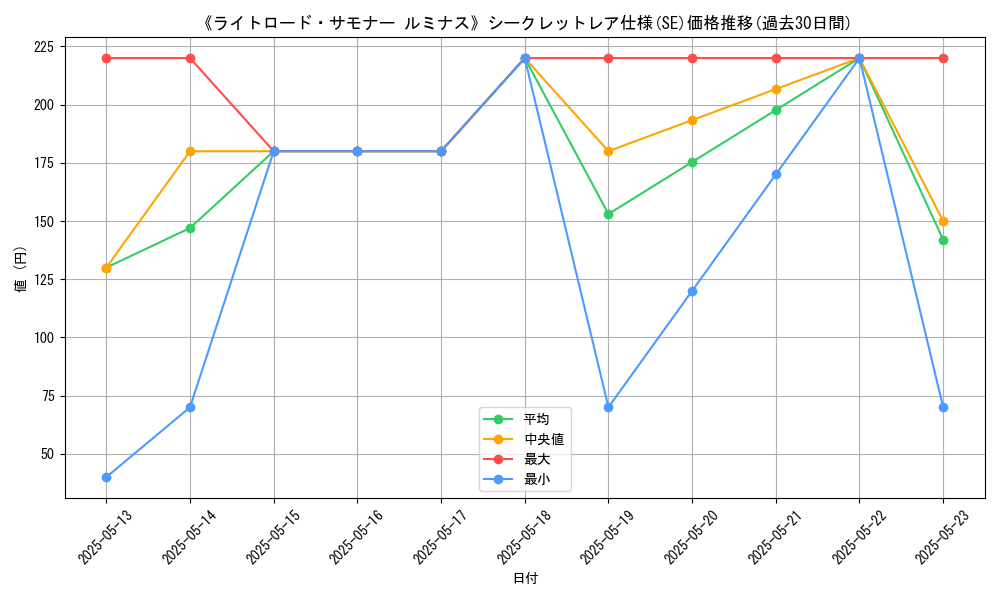 graph_rarity_6219