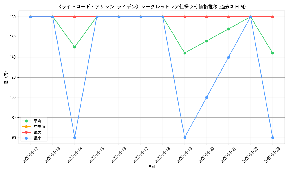 graph_rarity_6219