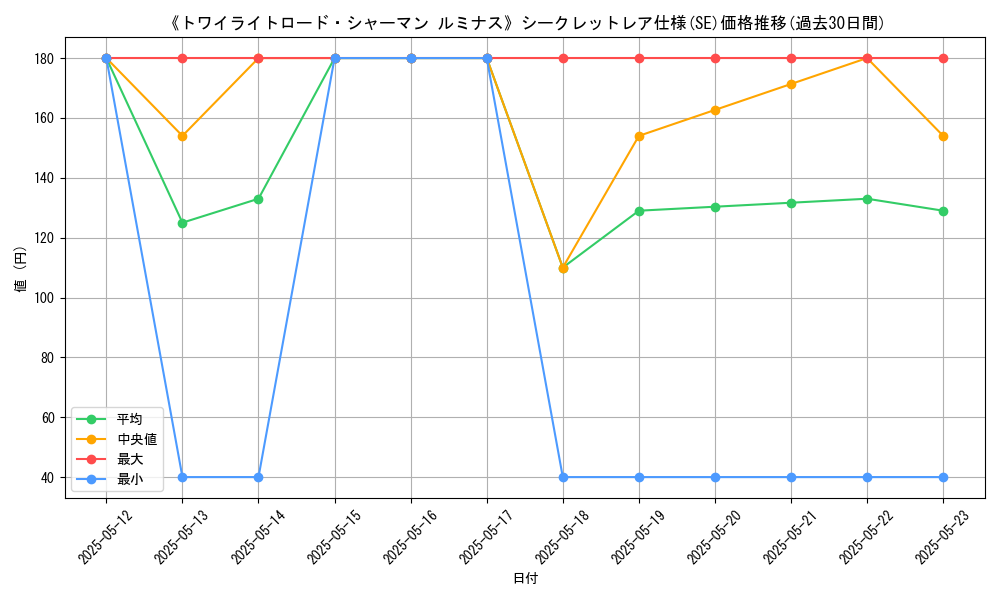 graph_rarity_6219