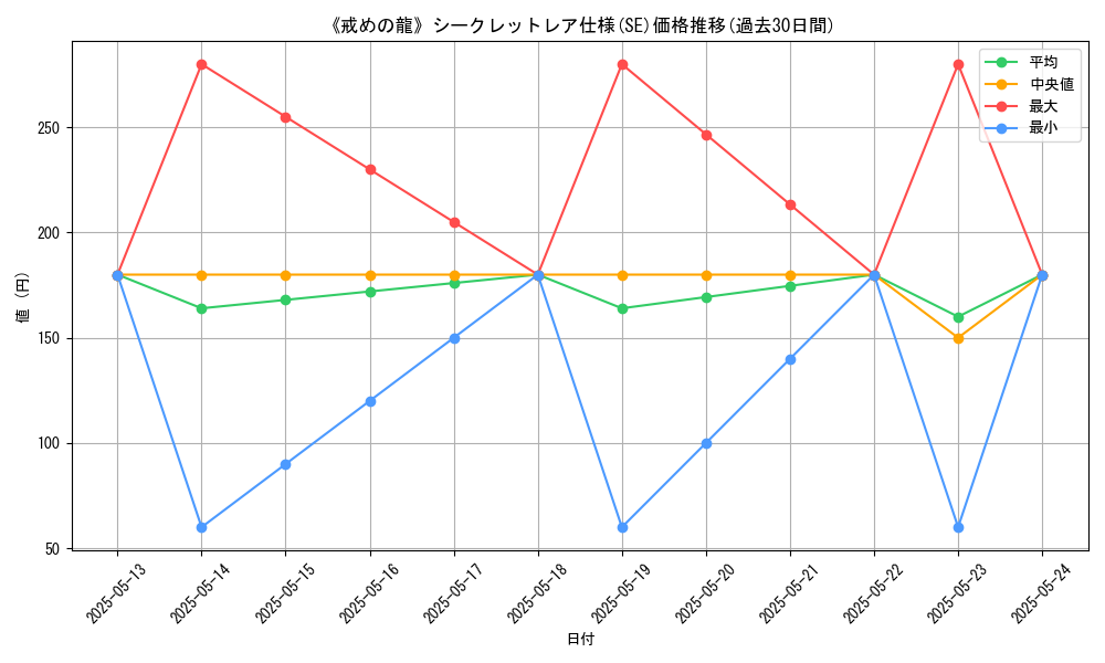 graph_rarity_6219