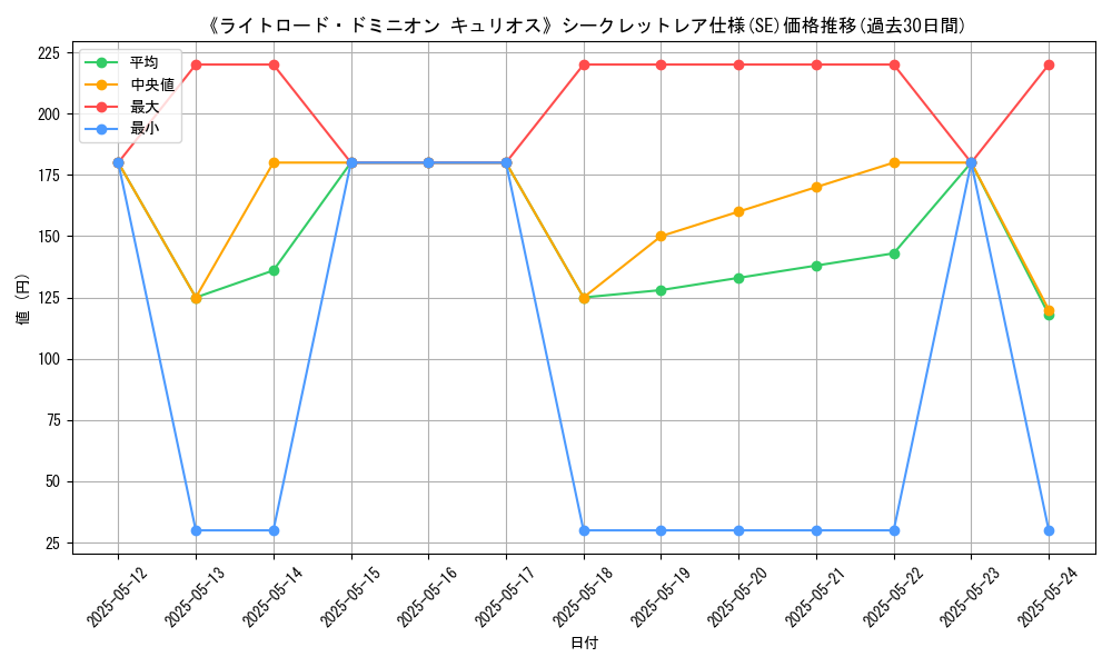 graph_rarity_6219