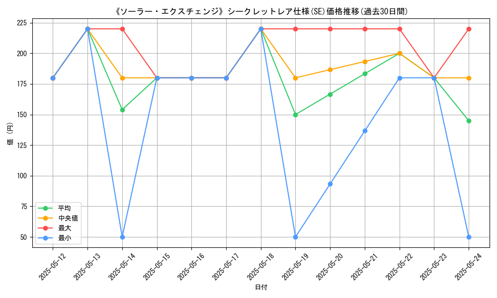 graph_rarity_6219