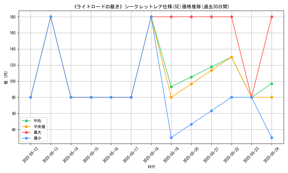 graph_rarity_6219