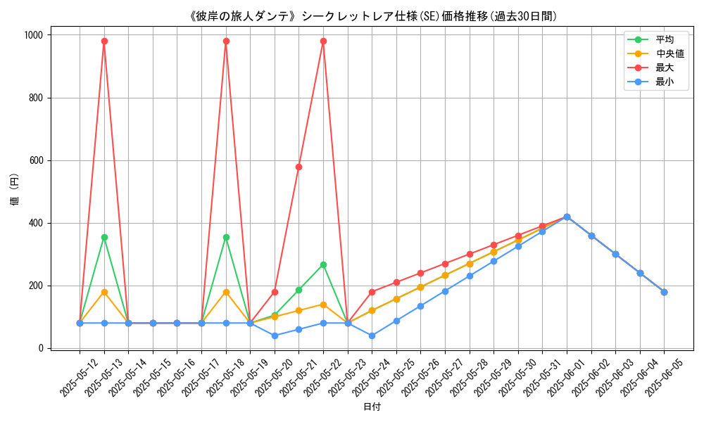 graph_rarity_6219