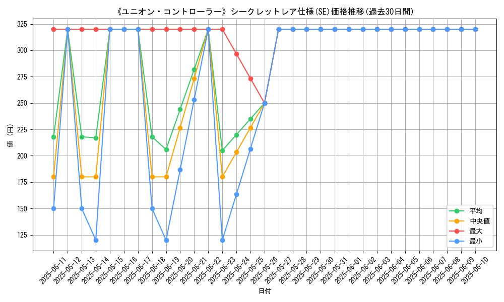 graph_rarity_6219