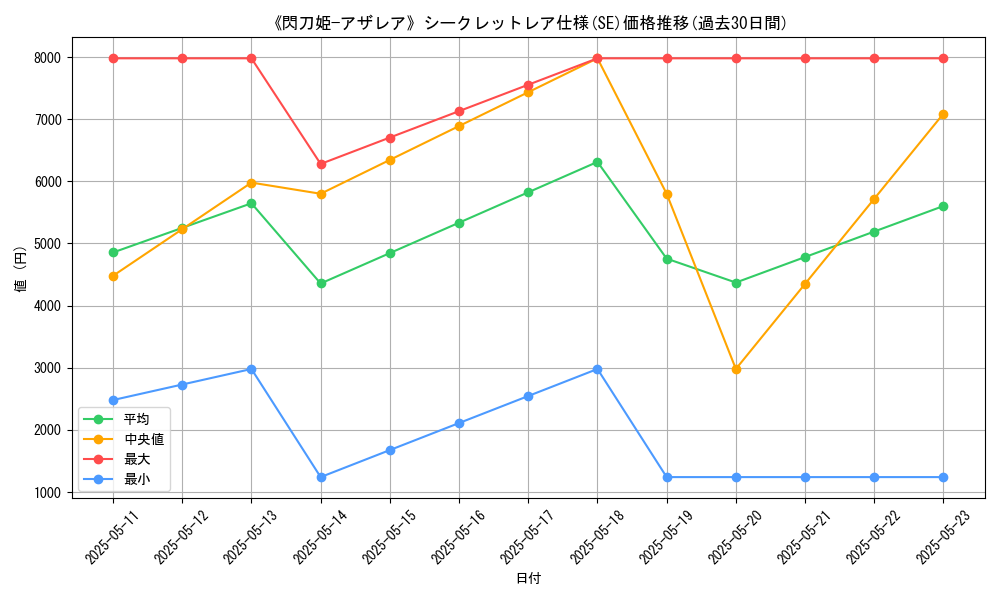 graph_rarity_6219
