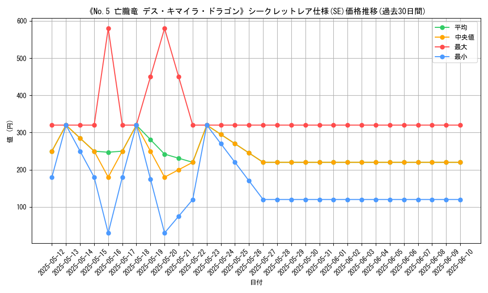 graph_rarity_6219