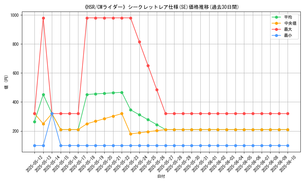 graph_rarity_6219