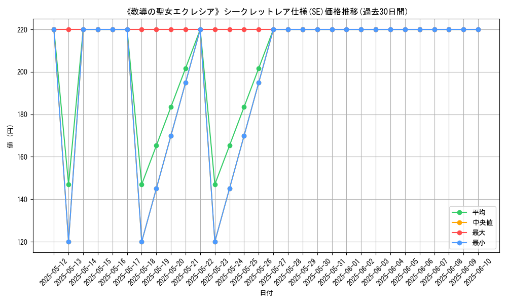 graph_rarity_6219