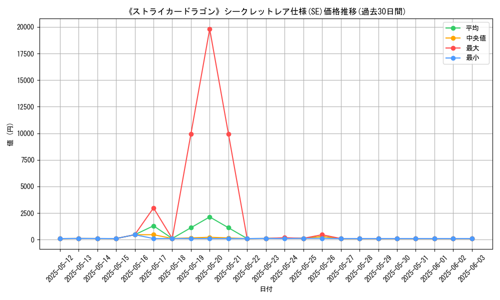 graph_rarity_6219