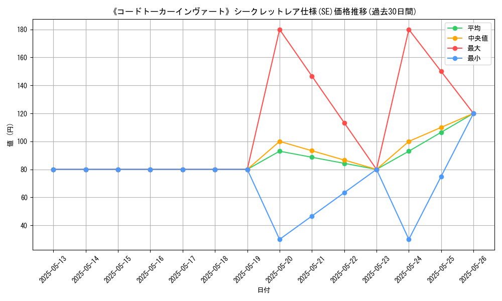 graph_rarity_6219