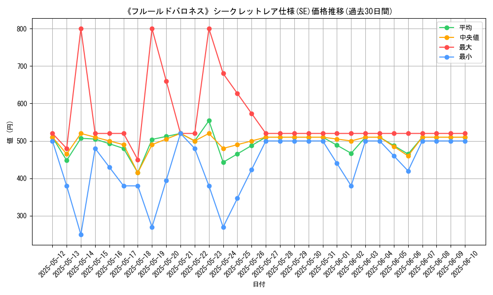 graph_rarity_6219
