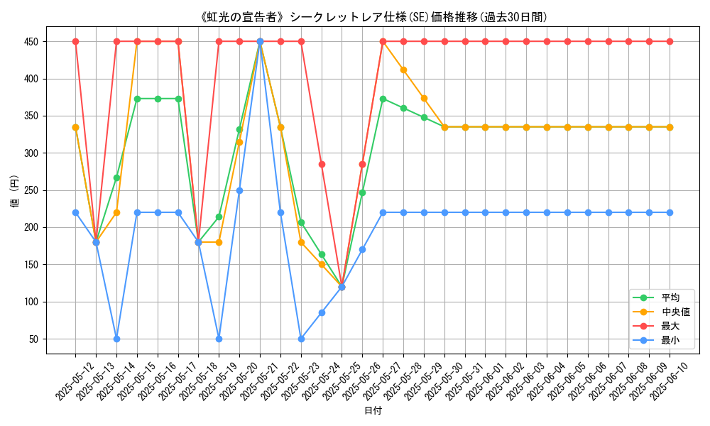 graph_rarity_6219