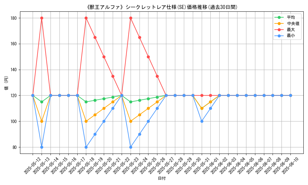 graph_rarity_6219