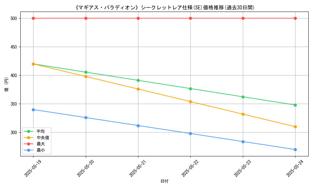 graph_rarity_6219