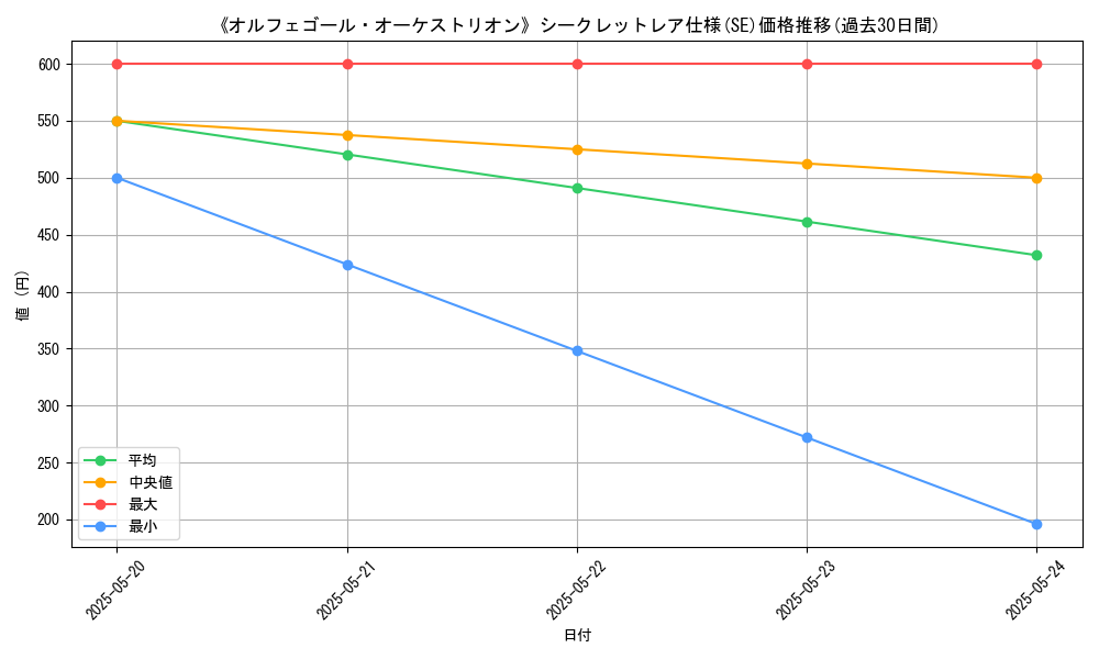 graph_rarity_6219
