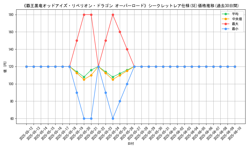 graph_rarity_6219