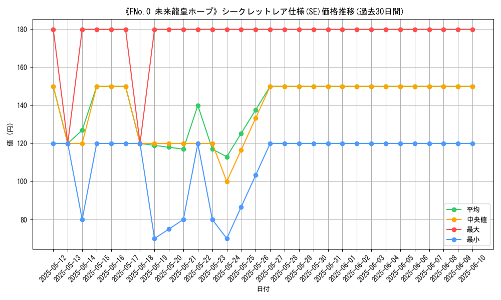 graph_rarity_6219