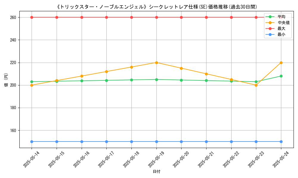 graph_rarity_6219