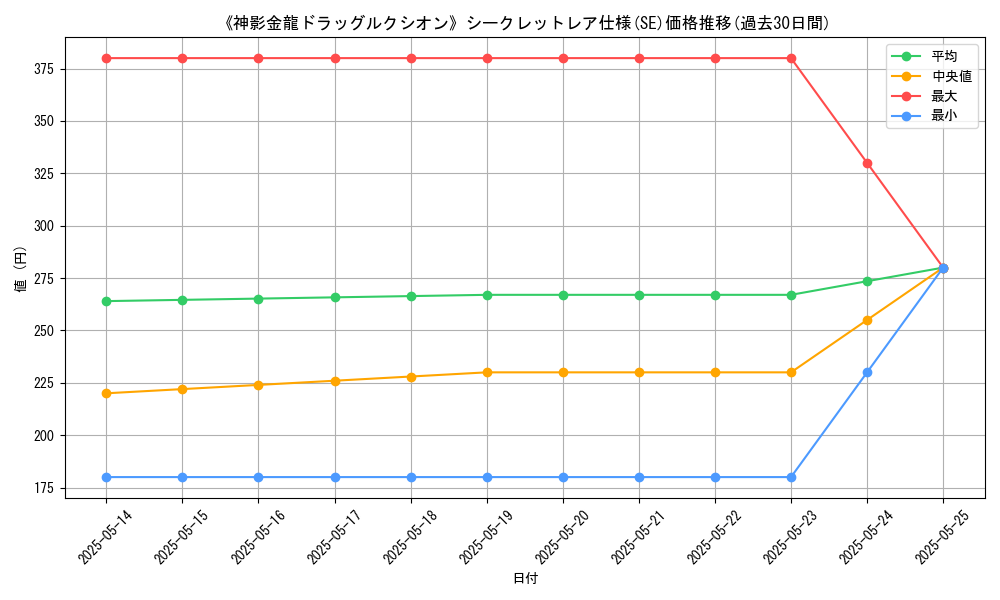 graph_rarity_6219