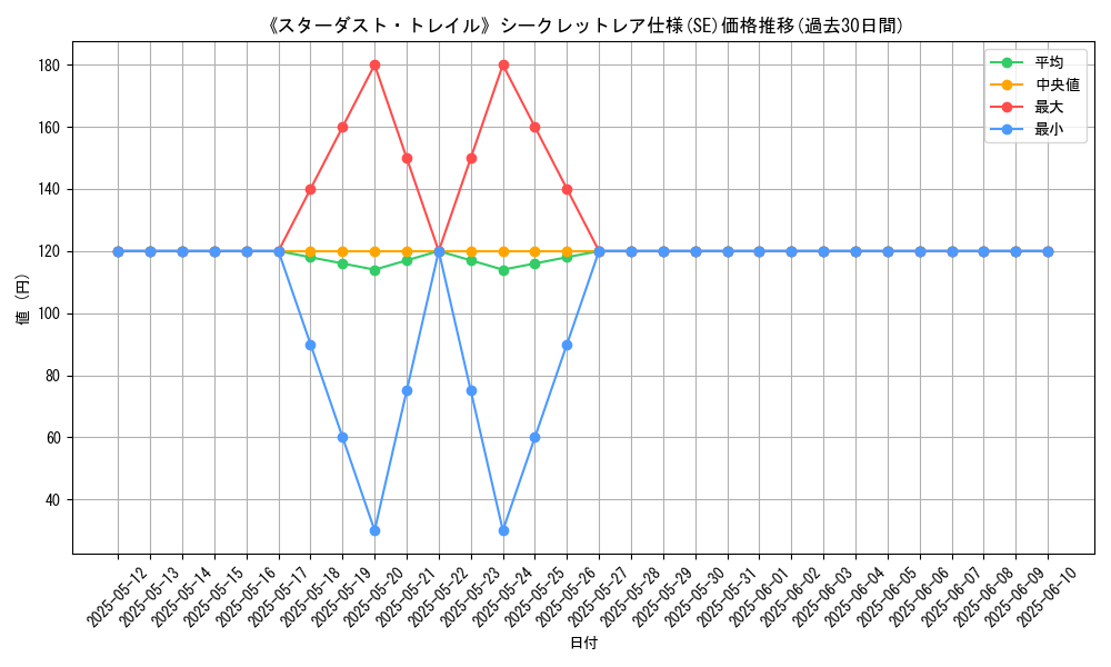 graph_rarity_6219