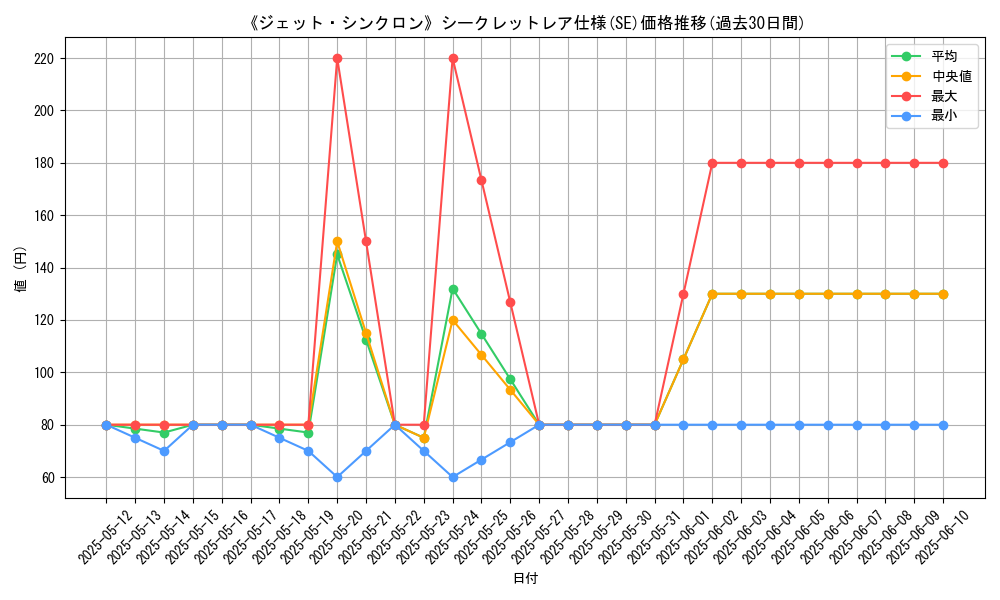 graph_rarity_6219