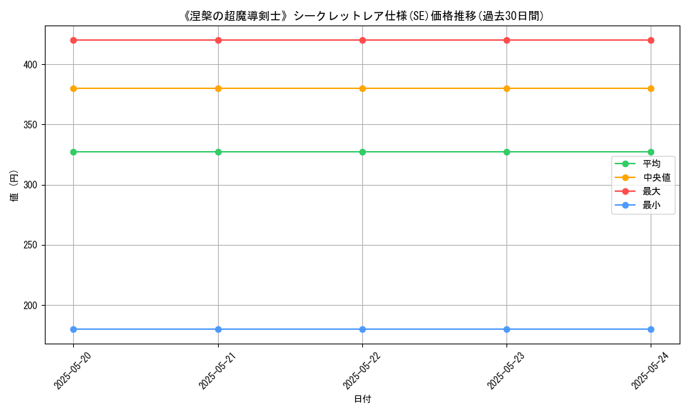 graph_rarity_6219