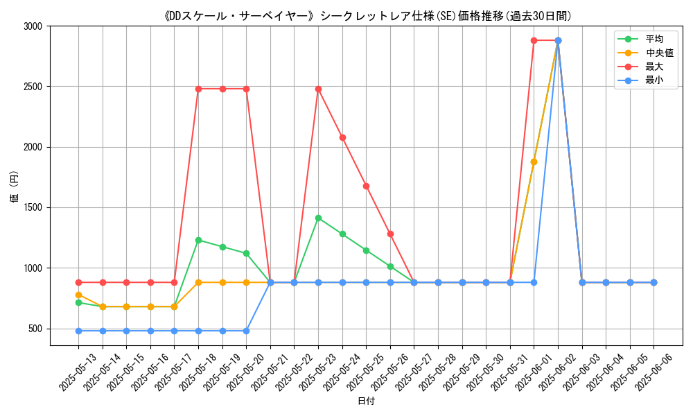 graph_rarity_6219