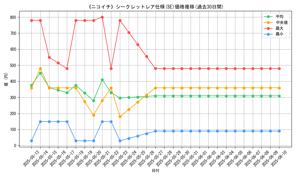graph_rarity_6219