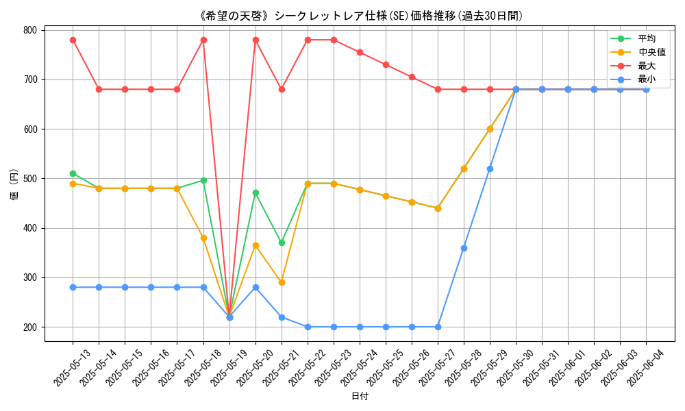 graph_rarity_6219