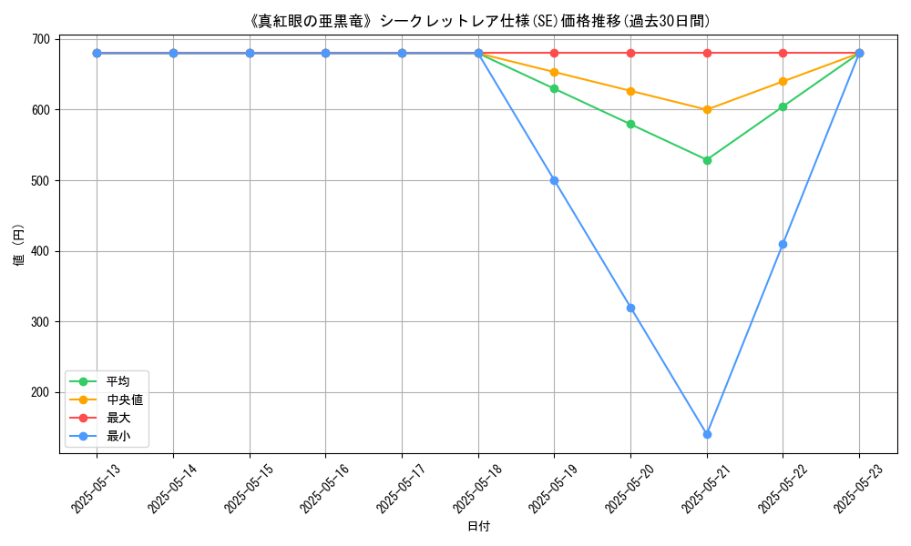 graph_rarity_6219