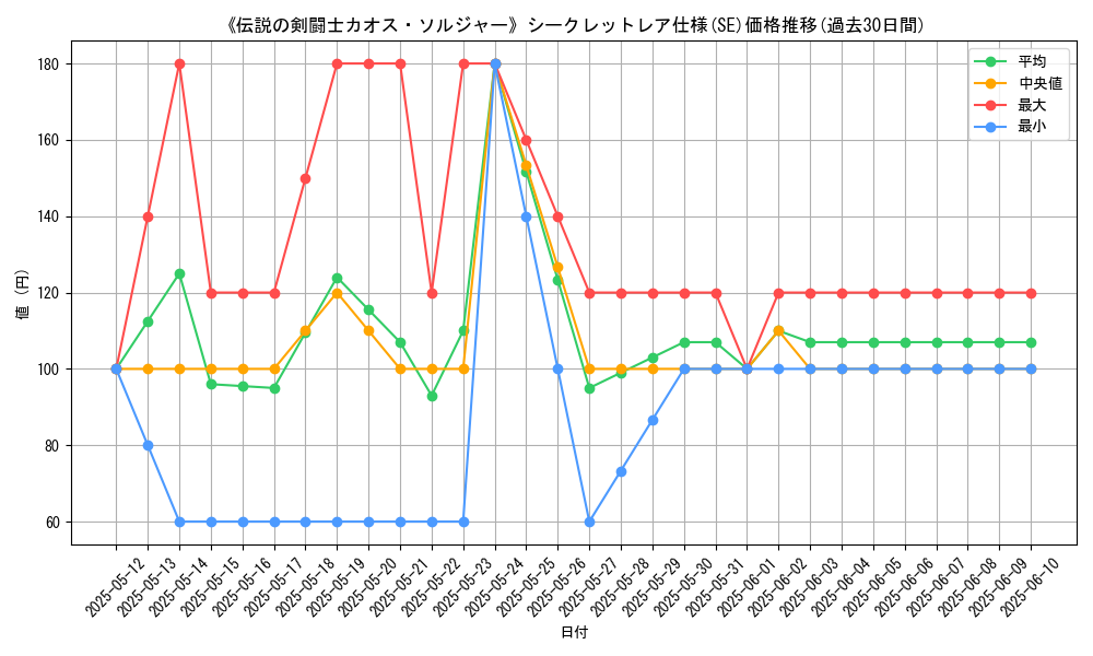 graph_rarity_6219
