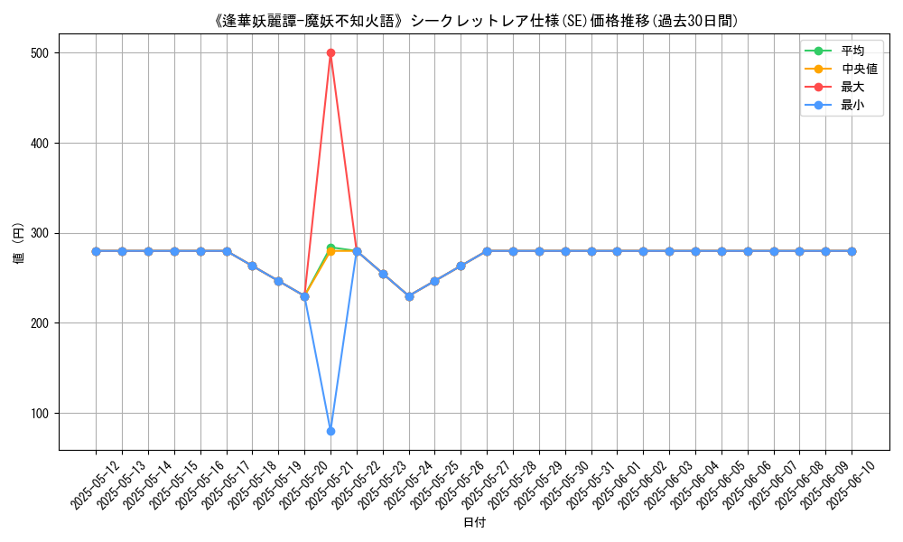 graph_rarity_6219