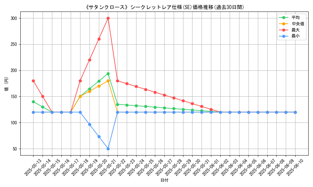 graph_rarity_6219