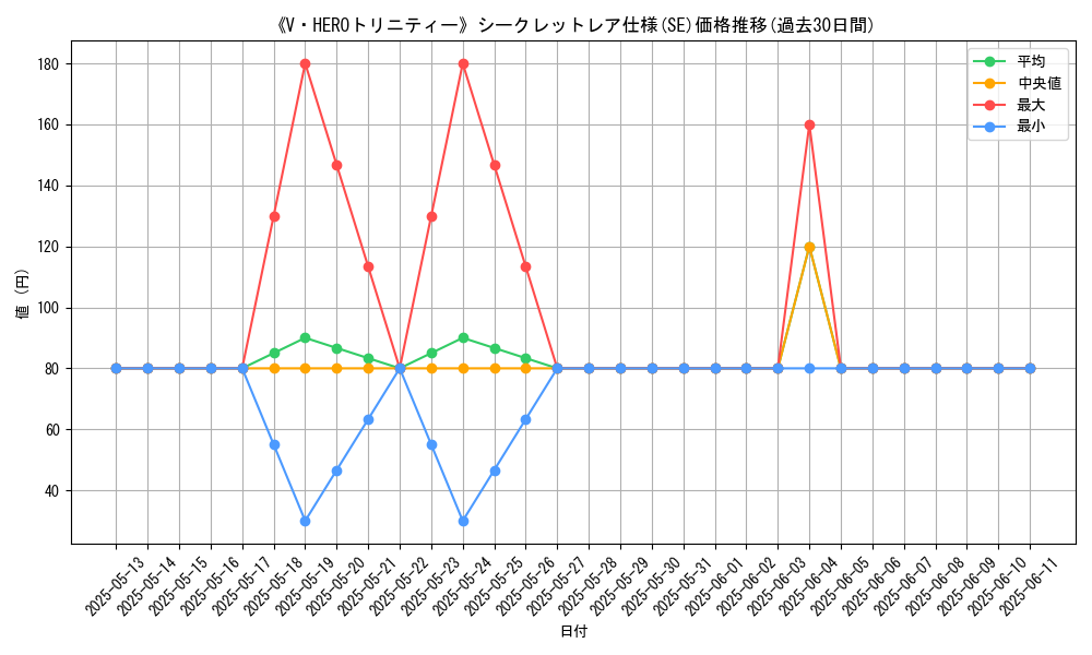 graph_rarity_6219